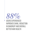 Anti Hair Fall Shampoo with Natural Extracts for Hair Care