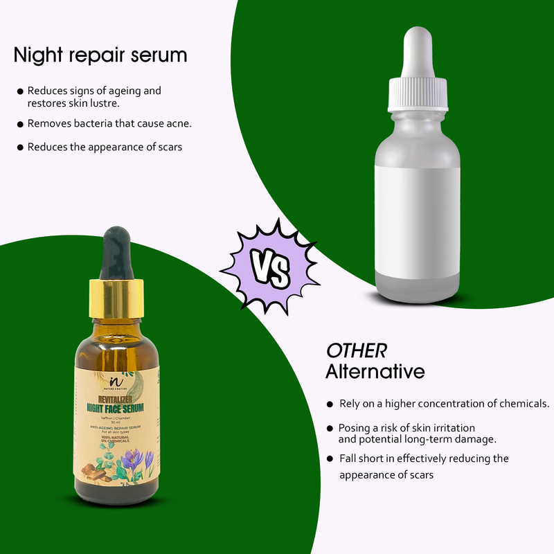 Saffaron & Chandan Revitalizer Night Repair Serum for anti ageing